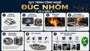 Quy trình công nghệ đúc nhôm
